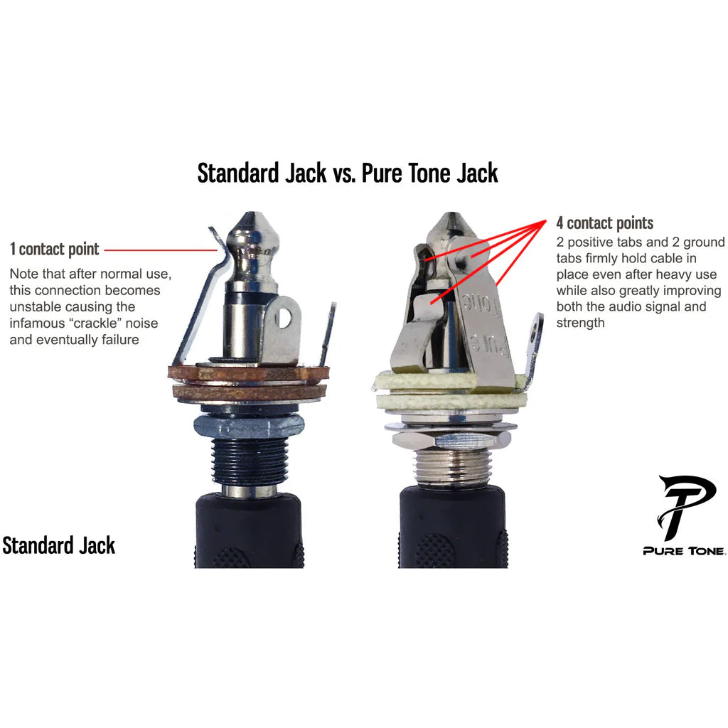 Loose PureTone Guitar Jack (1/4" Input / Output)